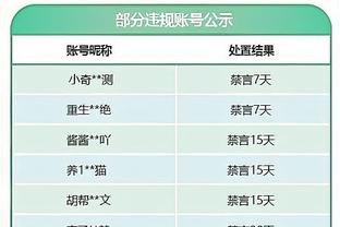 名记Lowe本赛季最佳阵：一阵东约字獭亚 詹眉小卡KD布伦森二阵